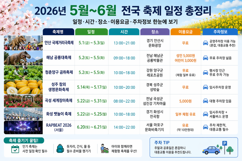 2026년 5월~6월 축제일정